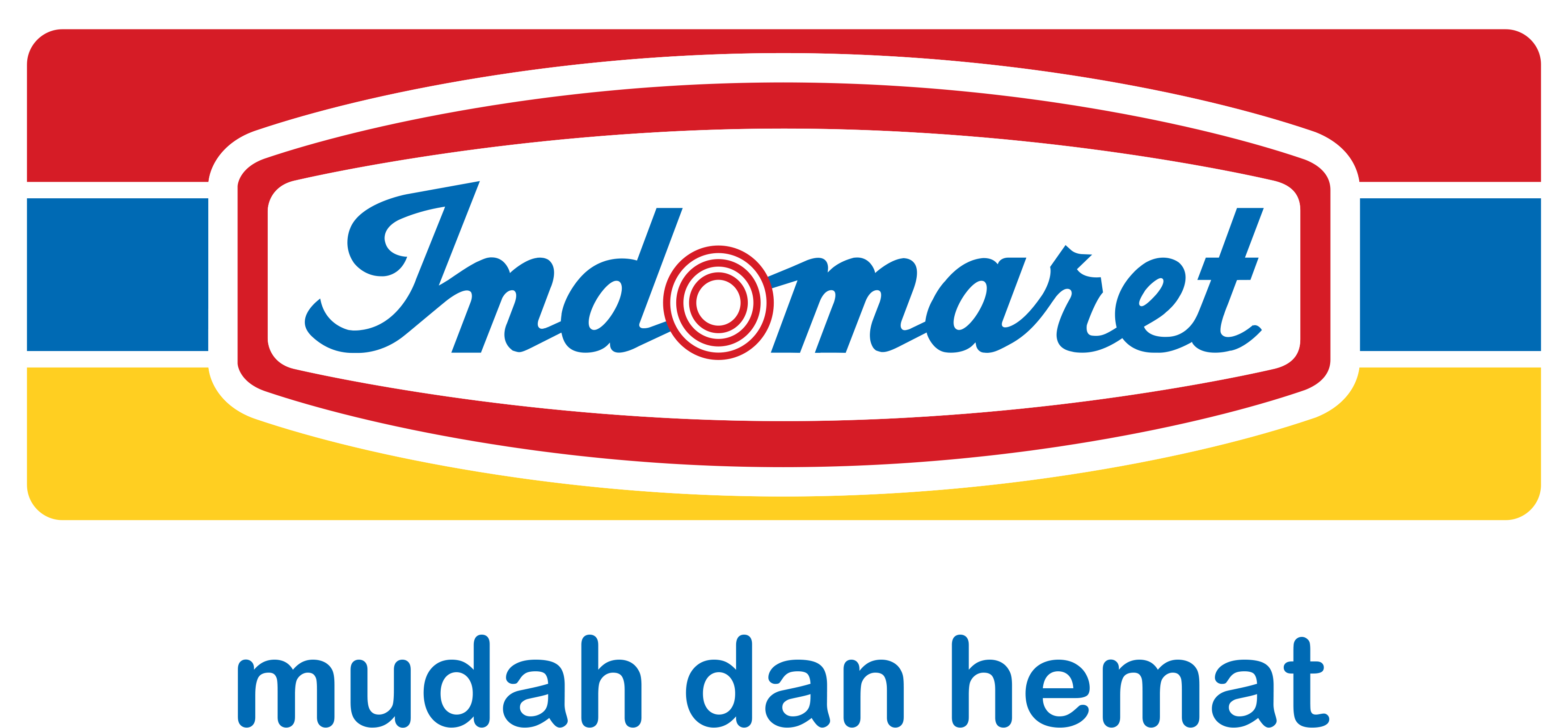 INDOMARET GRUP